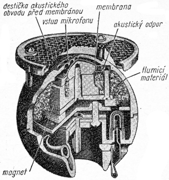 �ez dynamick�m mikrofonem, kter� z�ejm� dal tvar sou�asn� sch�matick� zna�ce mikrofonu
