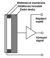Elektretov� mikrofon