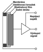 Back-elektretov� mikrofon