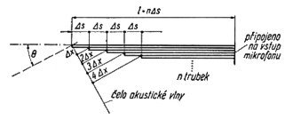 Massonův vlnový linkový mikrofon - princip