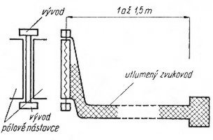 Tlakov� p�skov� mikrofon