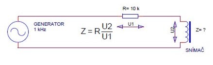 m��en� impedance