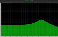 rezonance p�i maxim�ln�m odporu
