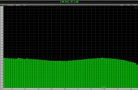 optim�ln� rezonance p�i odporu 14 kΩ
