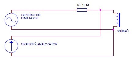 m��en� kmito�tov�ho pr�b�hu