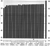kmito�tov� pr�b�h na vstupu v�hybky, opad na nejni���ch kmito�tech je zp�soben p�enosov�mi vlastnostmi pou�it�ho zesilova�e QSA400