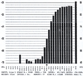 kmito�tov� pr�b�h horn� propusti