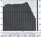 kmito�tov� pr�b�h doln� propusti