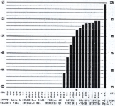 kmito�tov� pr�b�h horn� propusti