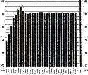 kmito�tov� pr�b�h horn� propusti