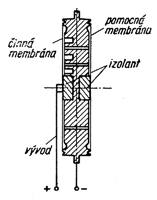 Kardioidní mikrofon elektrostatický - Neumann